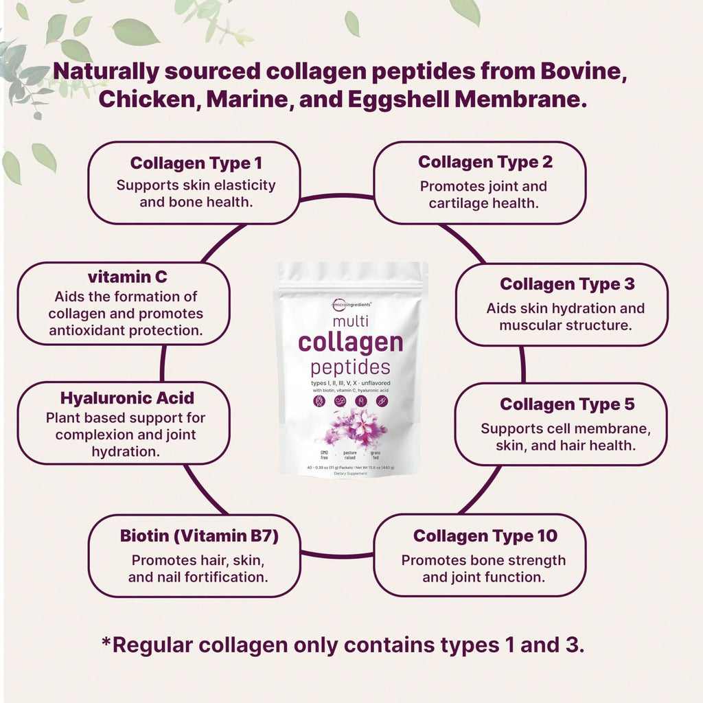 Nutricost Multi Collagen Peptides Powder (Types I-V) + Biotin & Vitamin C